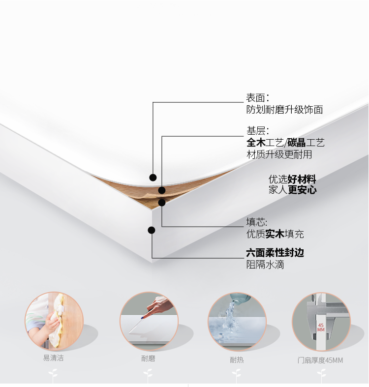 众木雅匠实木门卧室门现代简约烤漆门房间门厨房门室内门全屋定制(图2)
