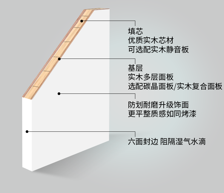 众木雅匠实木门卧室门现代简约烤漆门房间门厨房门室内门全屋定制(图4)