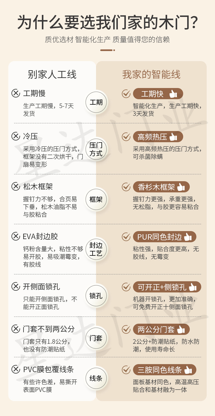 卧室碳晶实木门免漆室内门隔音生态门定制房间门防火包厢门双开门(图5)