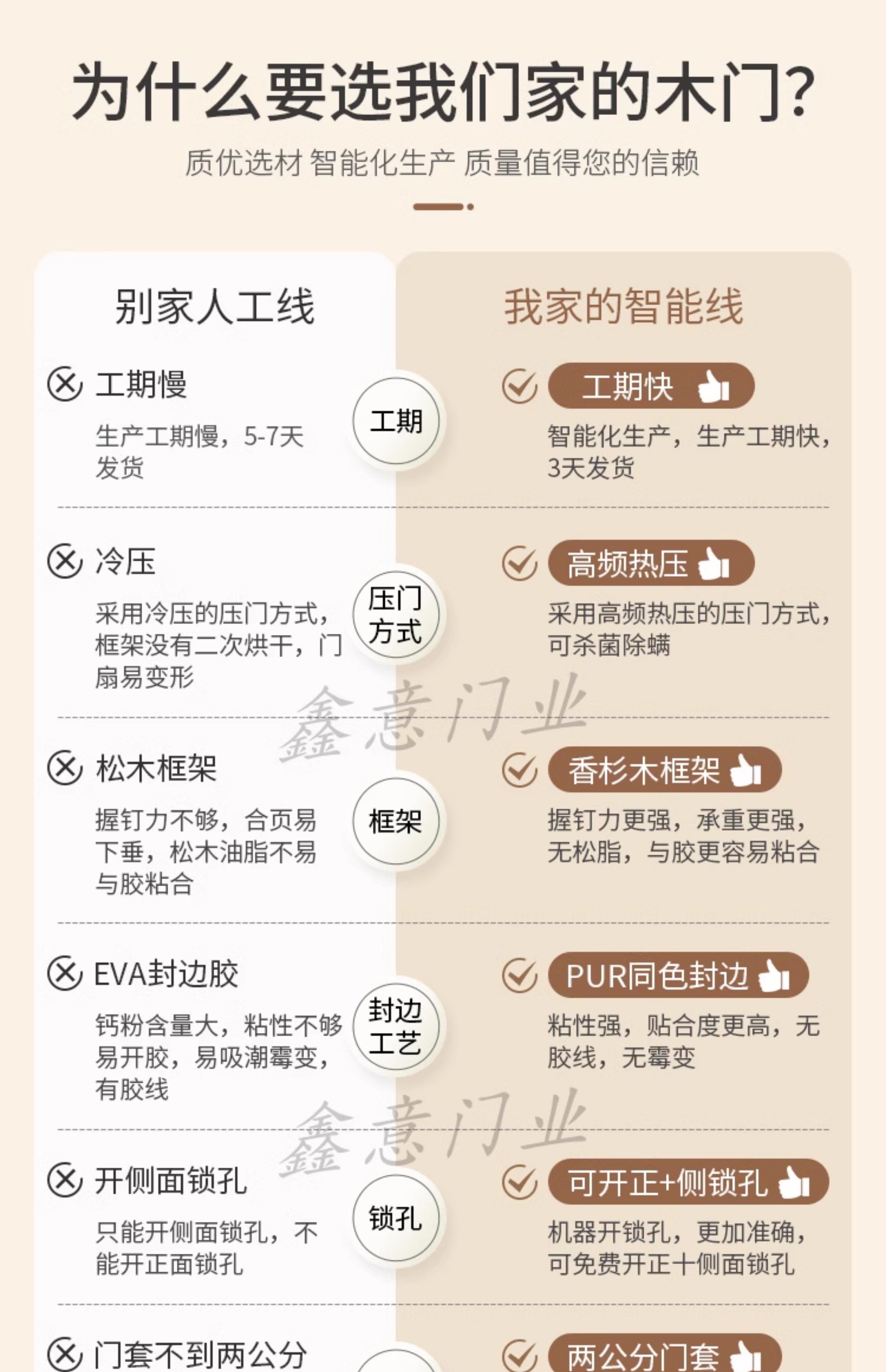 卧室门碳晶科技木套装门实木复合门免漆门室内门家用房间门平开门(图2)