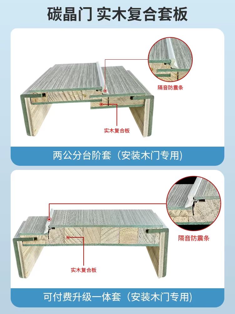 木门卧室门室内门碳晶门碳纤门实木门房间门免漆门隔音门全套厂家(图19)