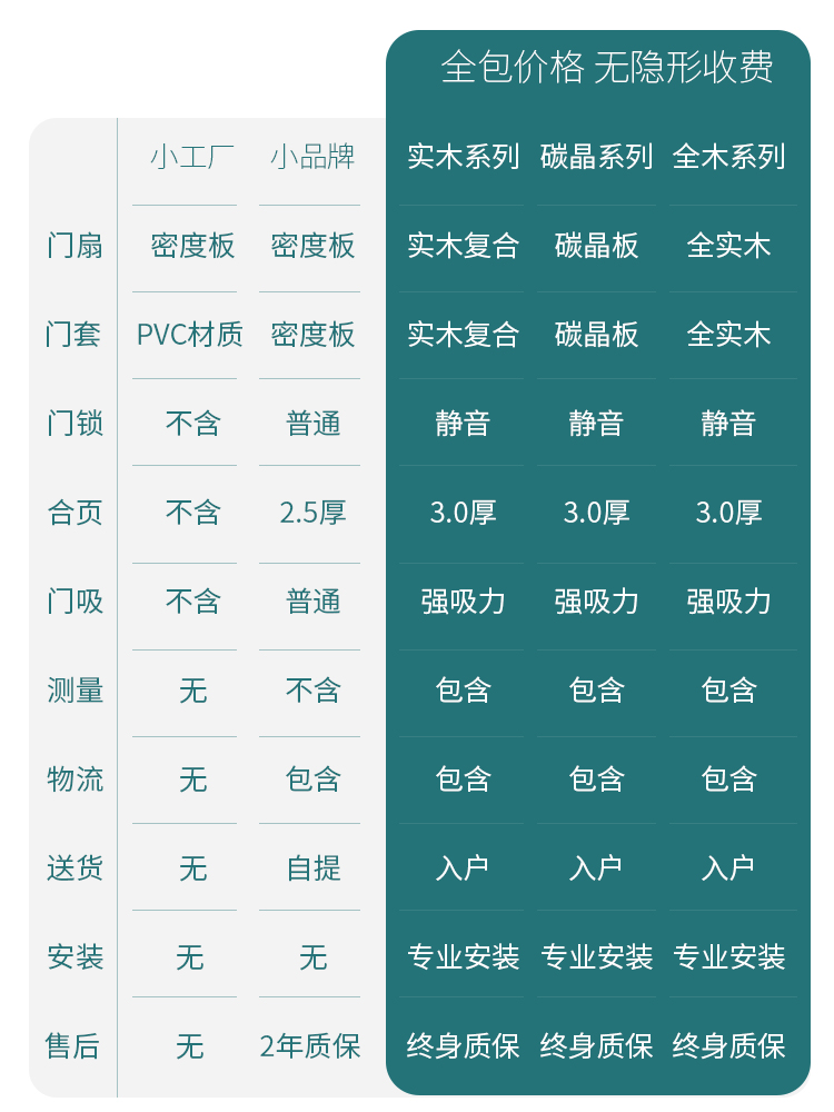 众木雅匠木门室内门卧室门实木复合房门碳晶门套装门灰色门全家用(图13)