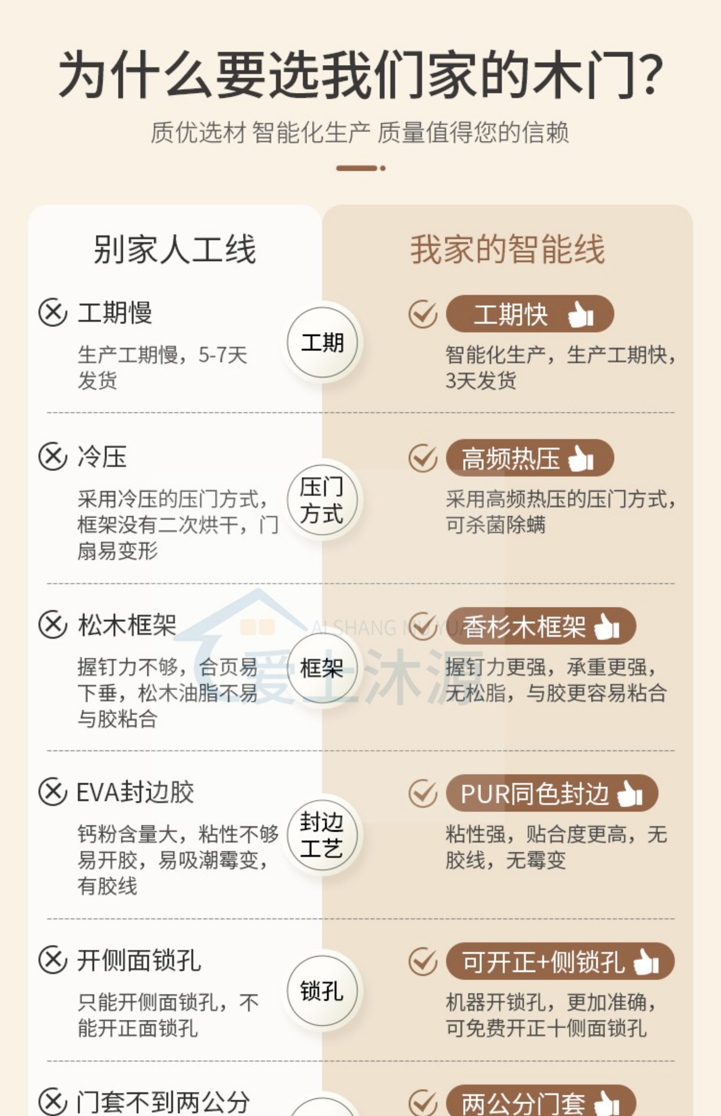 PET木门实木复合肤感卧室门房间门套装门定制免漆家用极简室内门(图2)