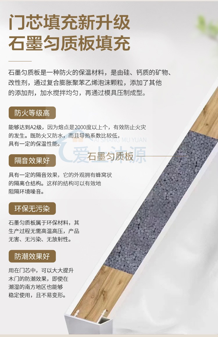 PET木门实木复合肤感卧室门房间门套装门定制免漆家用极简室内门(图9)