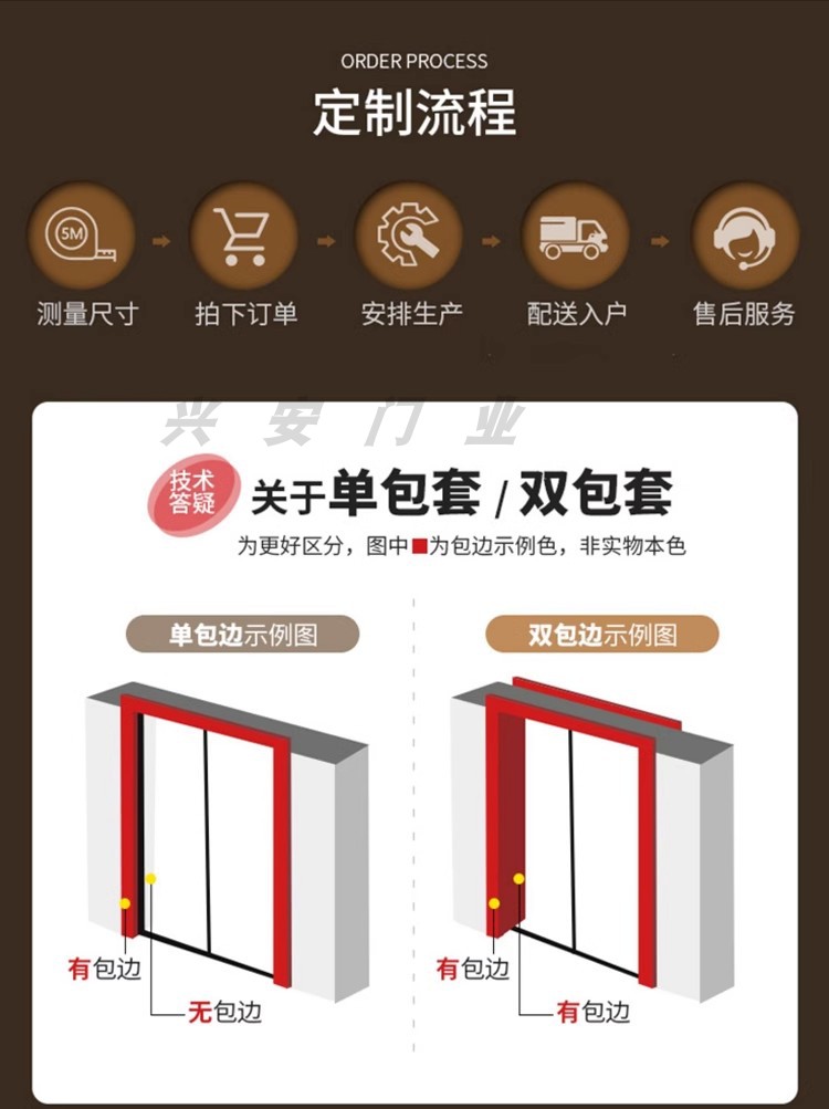 新款家用厕所门平开门卫生间玻璃门厨房铝合金套装门(图17)