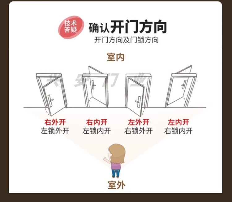 新款家用厕所门平开门卫生间玻璃门厨房铝合金套装门(图19)