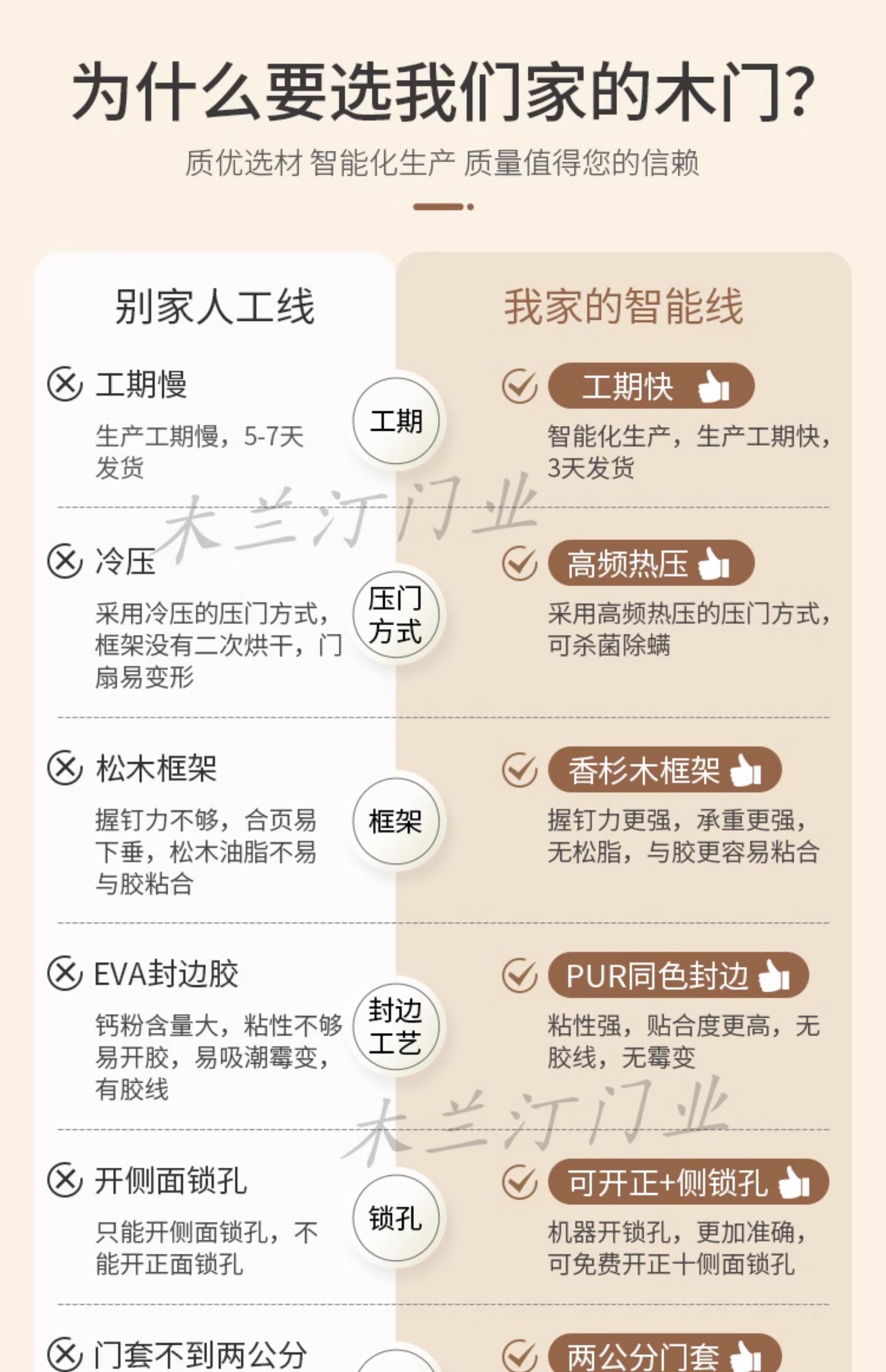 卧室门室内门碳晶科技木门实木复合门生态门零度门套装门免漆房门(图2)