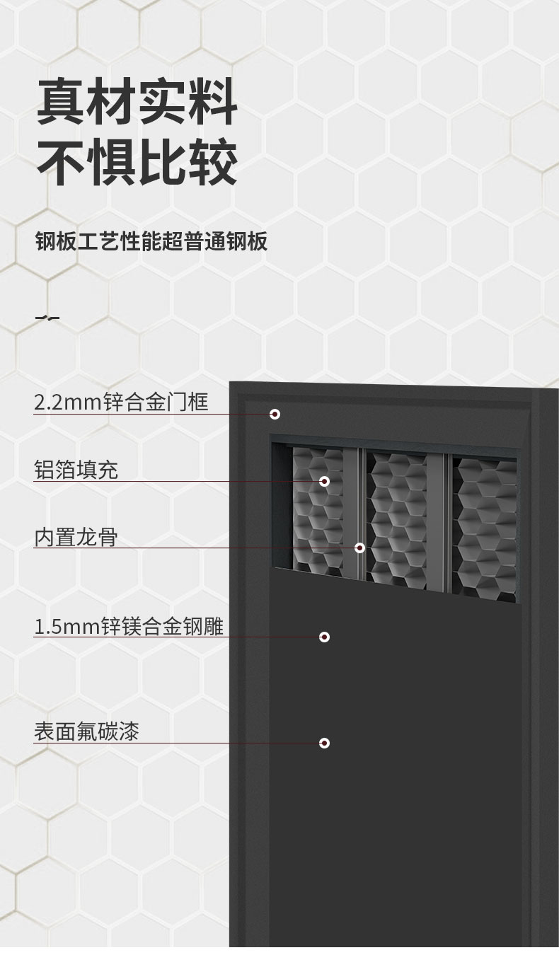 防盗门超甲级加厚板材加高门头安全智能门入户门单门木门转印包邮(图6)