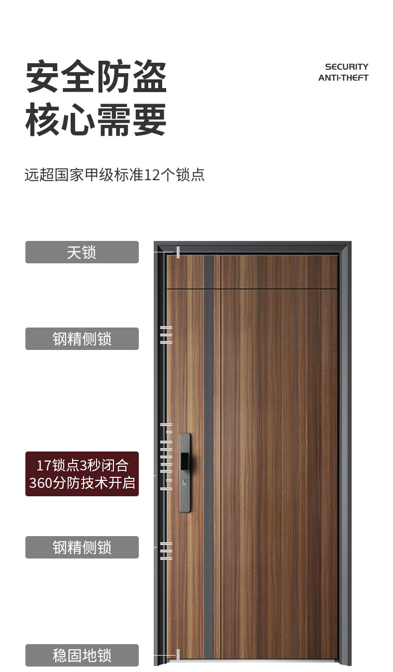 防盗门超甲级加厚板材加高门头安全智能门入户门单门木门转印包邮(图7)
