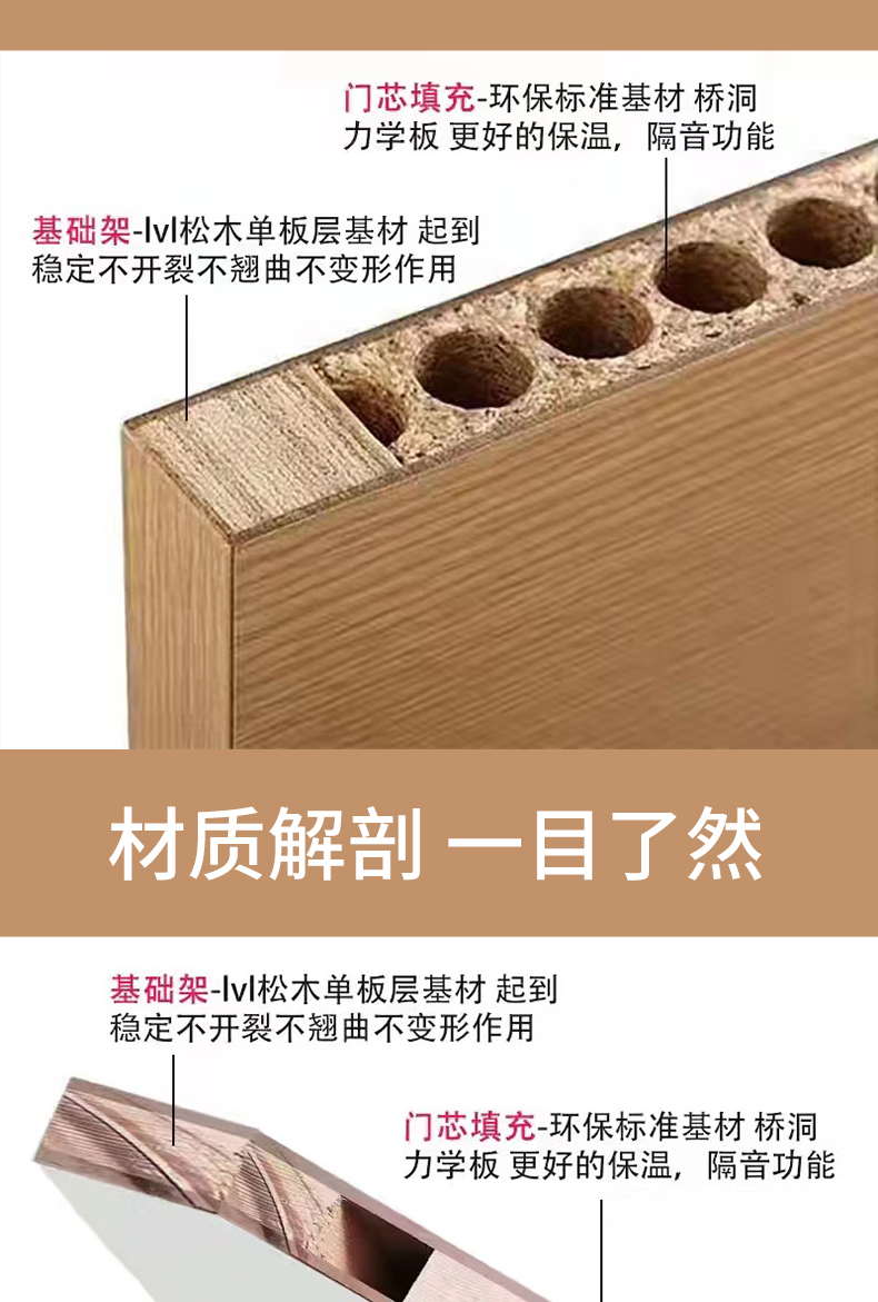 白色现货免漆生态木门卧室门室内门房间门实木复合现代风(图16)