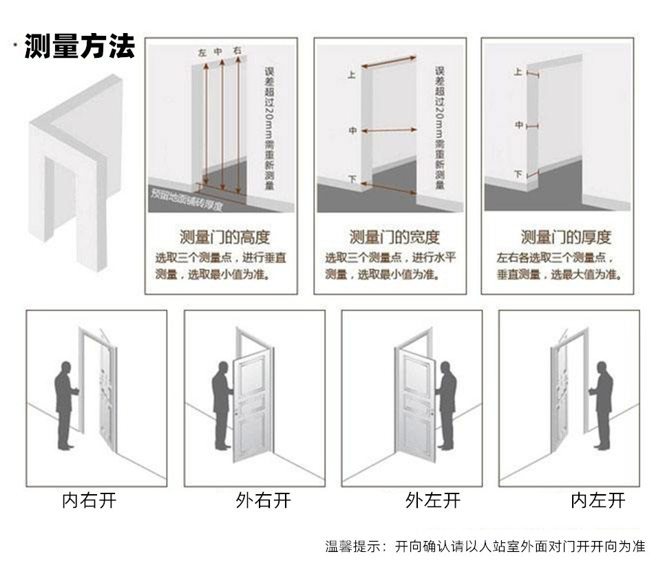 入户门电子锁工程门钢制门出租房智能防盗门指纹密码锁进户门单开(图20)