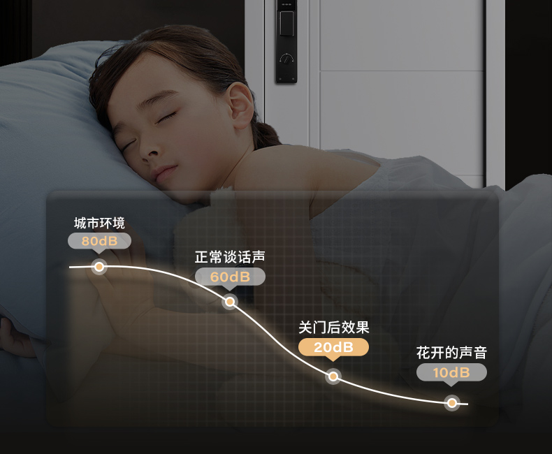 防盗门甲级家用内外双色带指纹锁一体智能密码子母门入户门锌合金(图23)