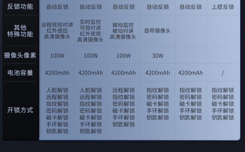 防盗门甲级家用内外双色带指纹锁一体智能密码子母门入户门锌合金(图35)