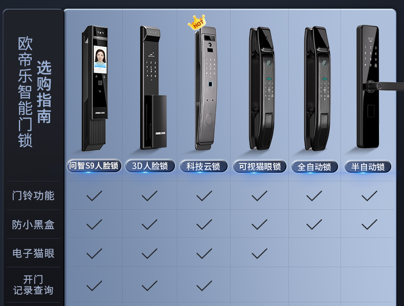 防盗门甲级家用内外双色带指纹锁一体智能密码子母门入户门锌合金(图34)