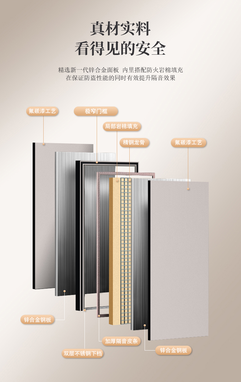 甲级防盗门进户门家用轻奢简约新国标4级入户门单双对开门子母门(图11)
