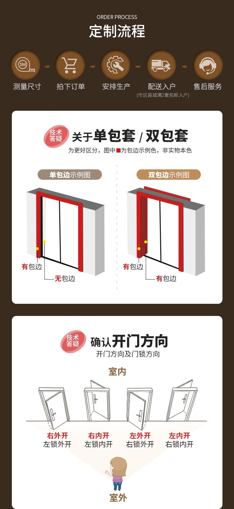 厕所门钛镁合金门玻璃厨房门推拉门隔断铝门(图5)