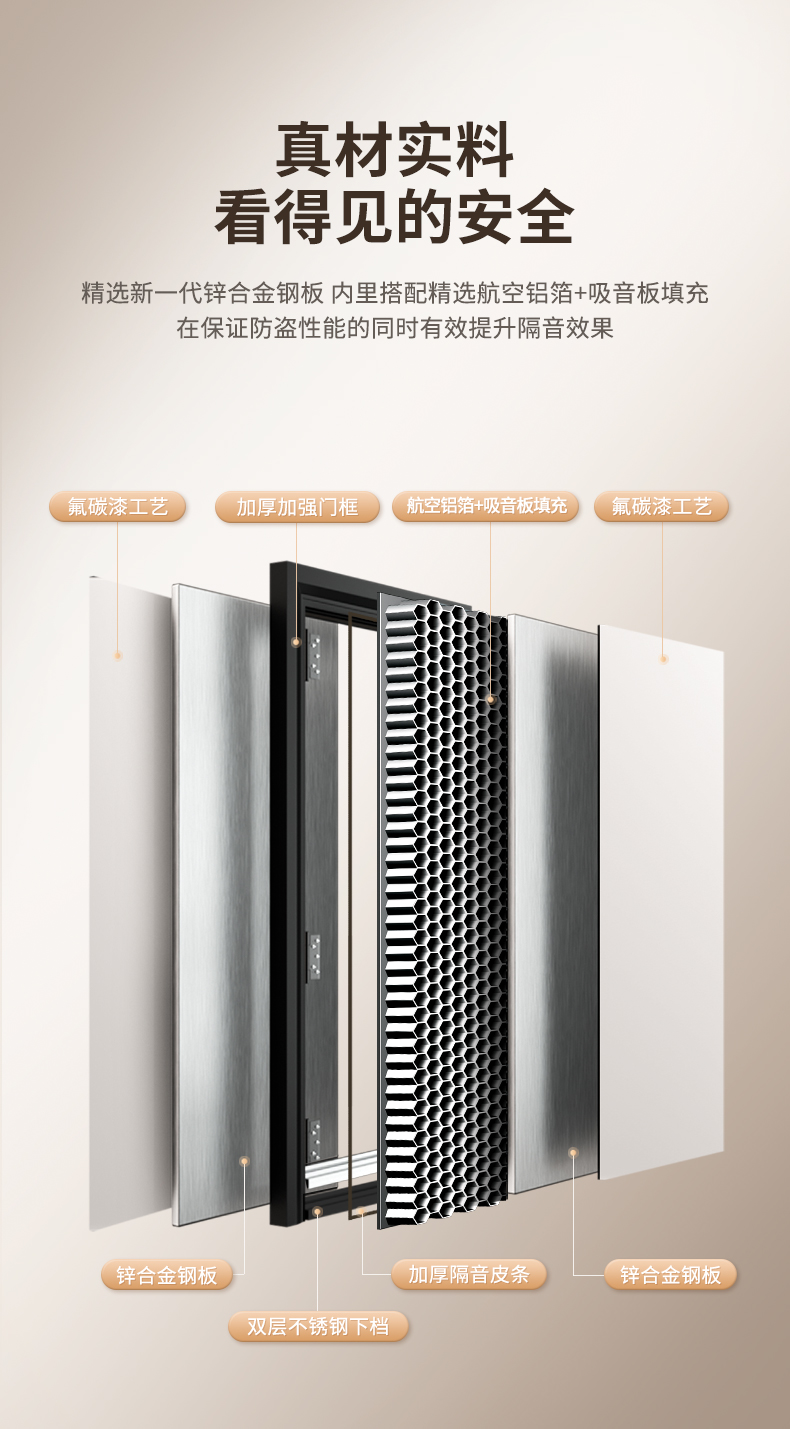 奶油风通风防盗门女生家用进户门智能入户门中门单开门中户通风门(图14)