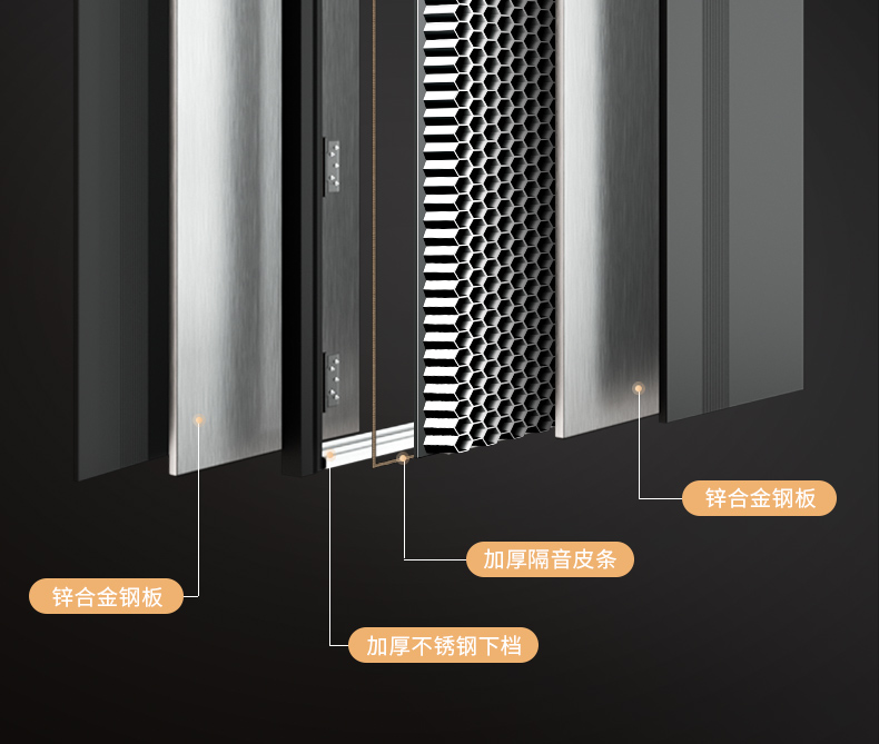 欧帝乐通风防盗门门中门家用入户门甲级进户门带通风窗纱窗透气(图15)