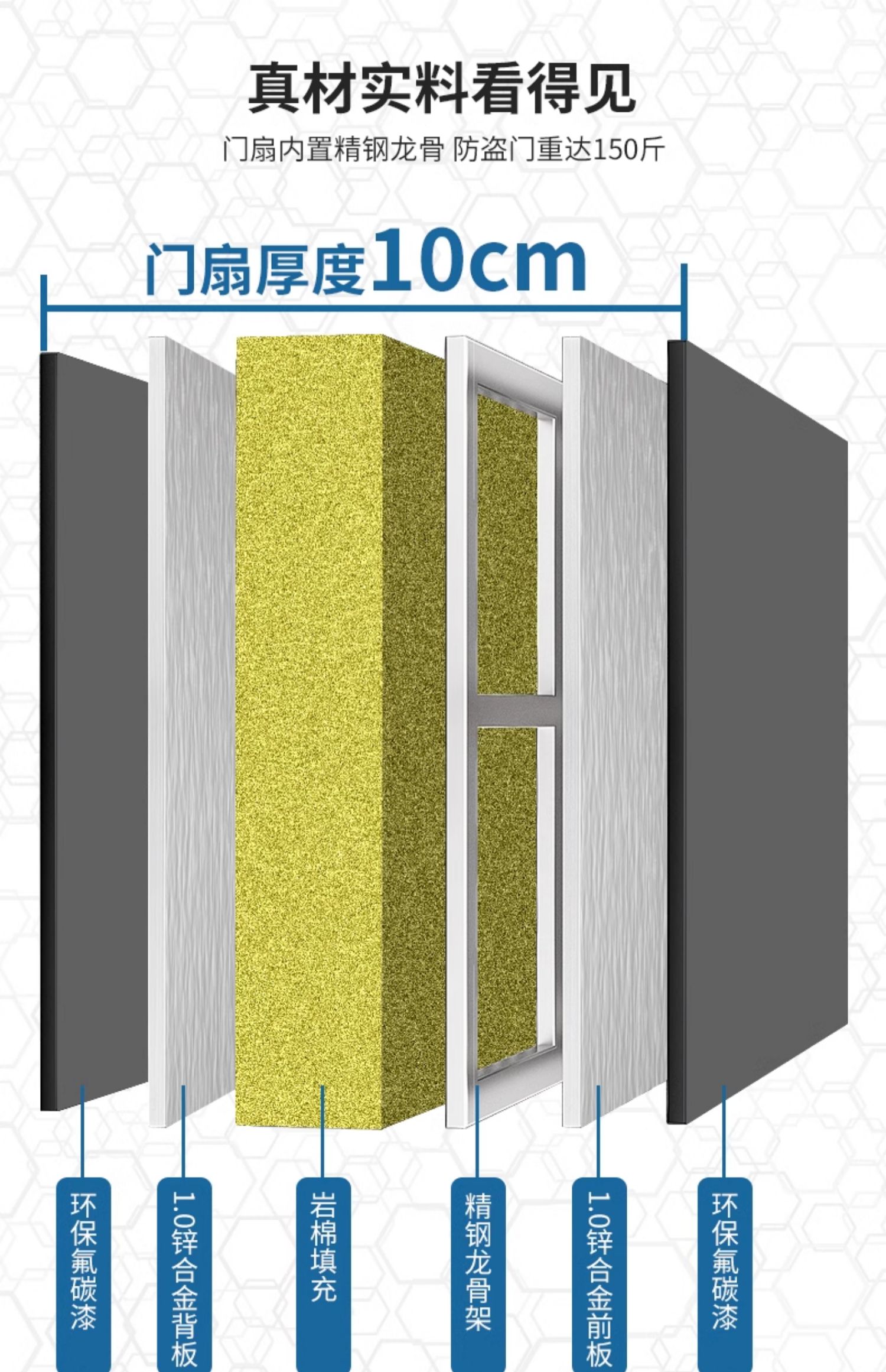 飞普乐甲级防盗门家用入户门岩棉填充进户子母门智能密码锁安全门(图11)
