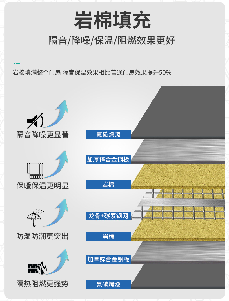 飞普乐甲级防盗门家用入户门岩棉填充进户子母门智能密码锁安全门(图13)