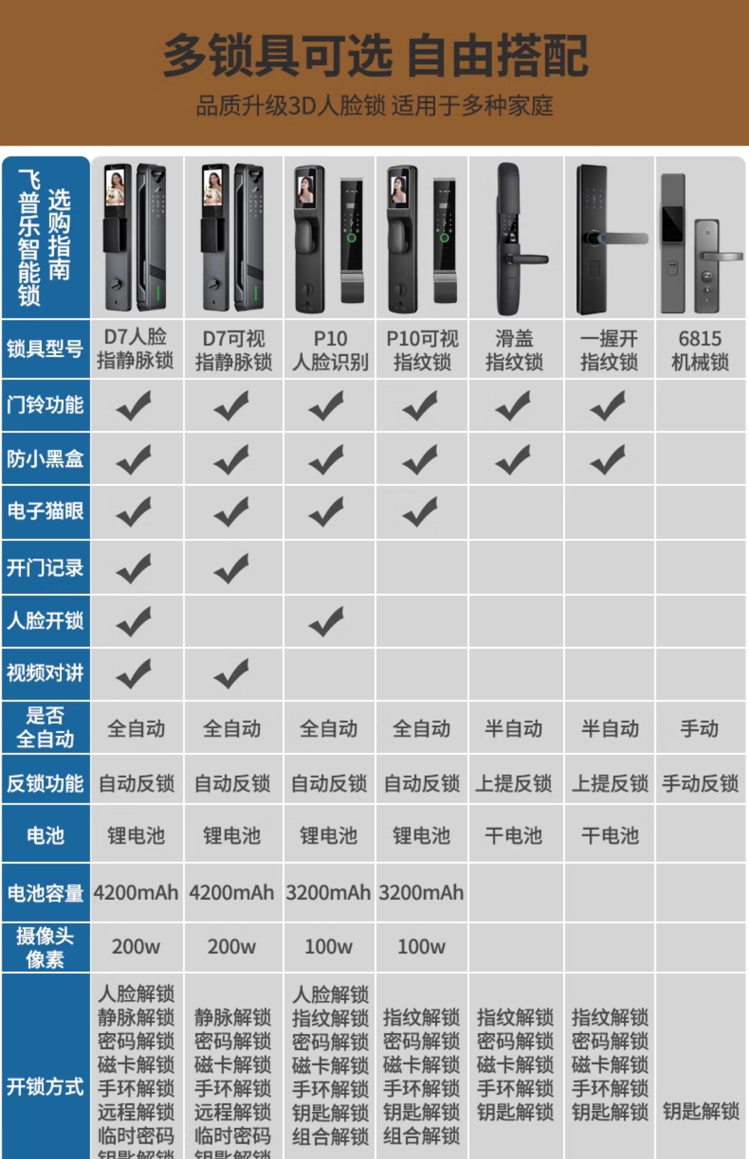 飞普乐甲级防盗门家用入户门岩棉填充进户子母门智能密码锁安全门(图41)