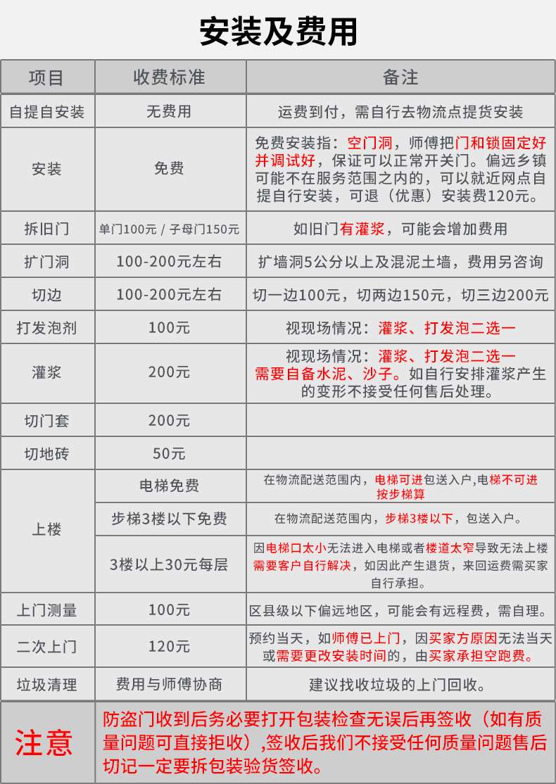 飞普乐甲级防盗门家用入户门岩棉填充进户子母门智能密码锁安全门(图45)