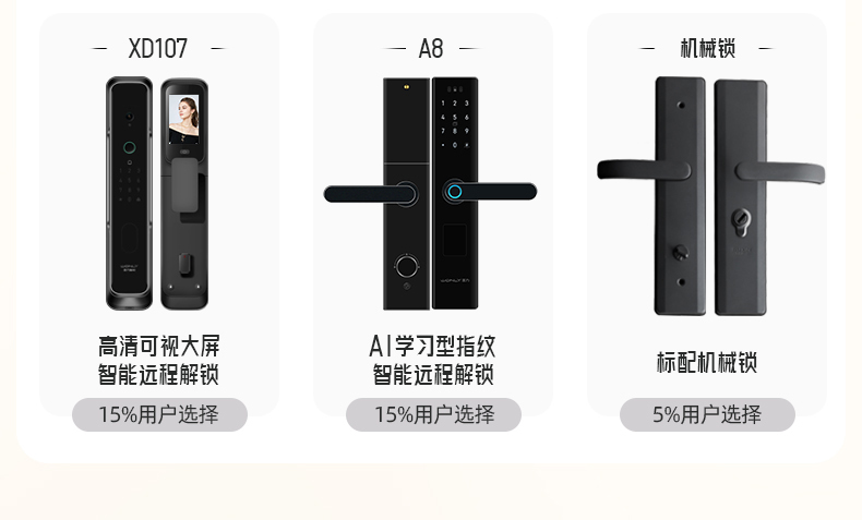 WL王力安全防盗门入户门进户门子母门别墅大门25年新款防盗门A050(图11)