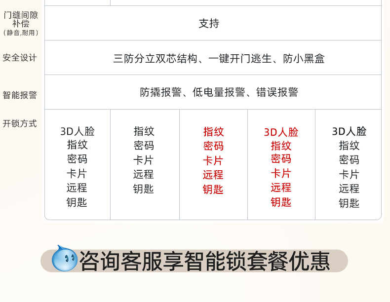 WL王力安全防盗门入户门进户门子母门别墅大门25年新款防盗门A050(图13)