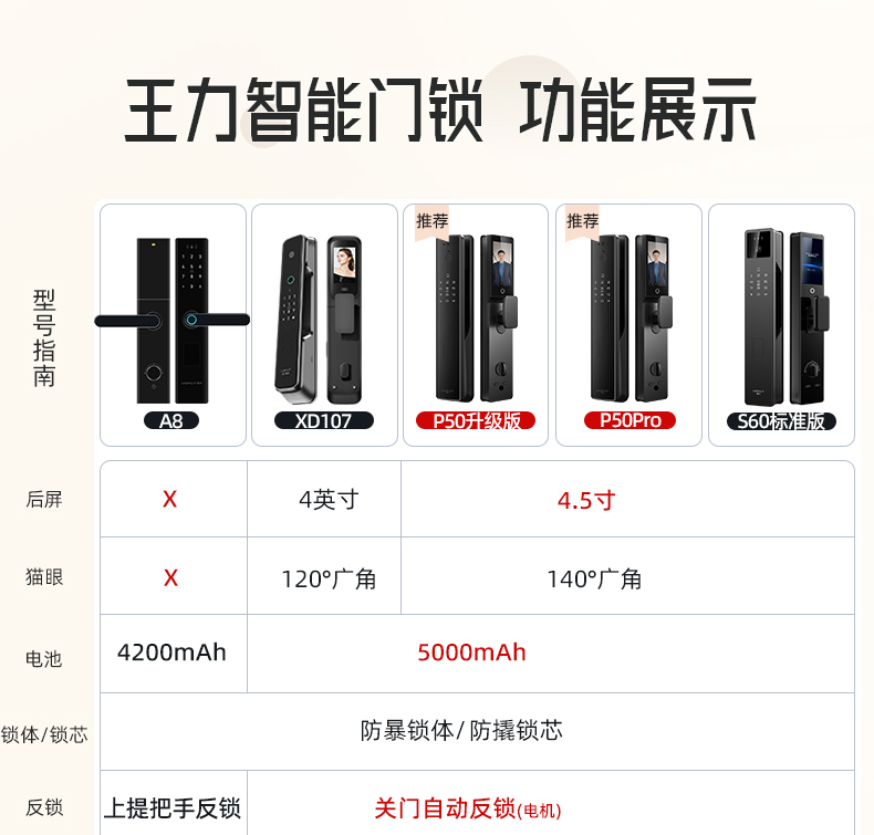 WL王力安全防盗门入户门进户门子母门别墅大门25年新款防盗门A050(图12)