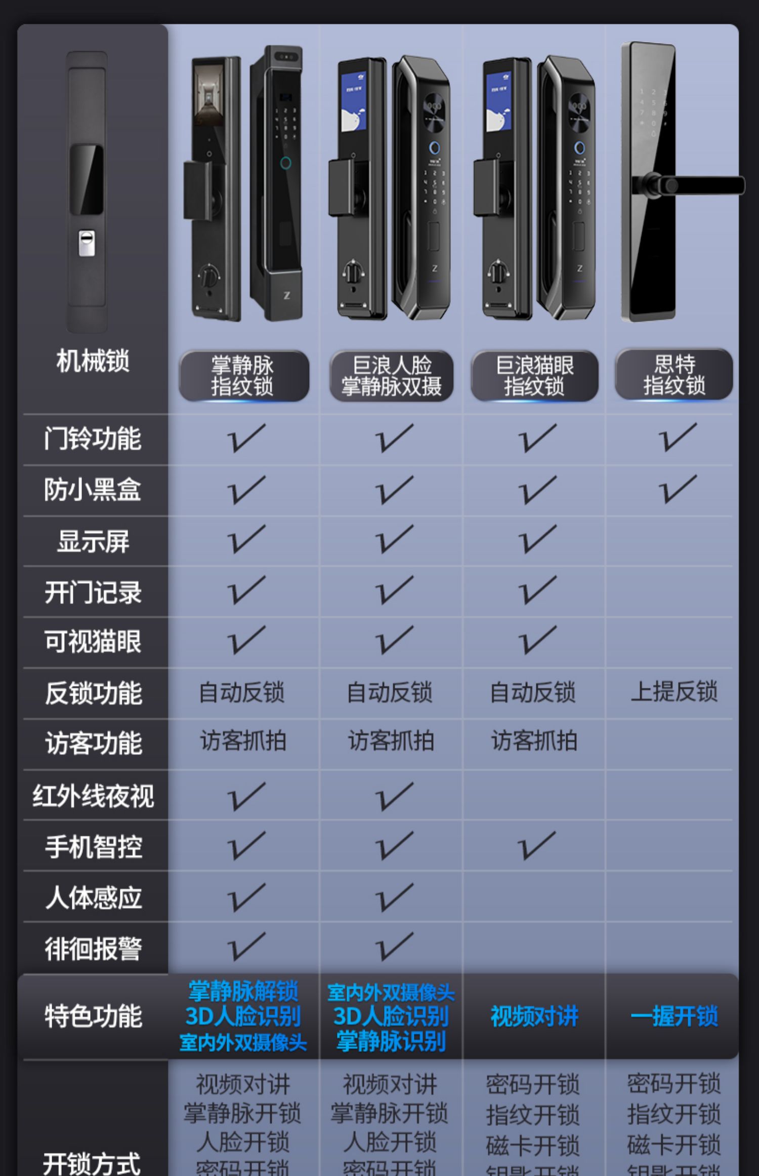 领赞防盗门家用进户门双色通风门窗安全门入户门门中门子母门大门(图33)