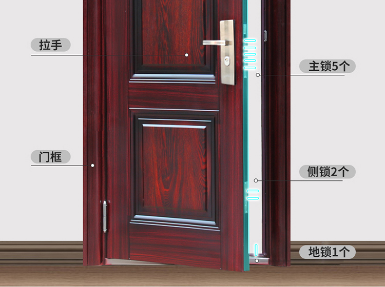 防盗门进户门家用入户门室内外出租房农村大门钢质阳台工程单开门(图10)