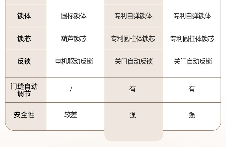 WL王力防盗门入户门进户门高端定制别墅大门24年新款防盗门A100(图7)