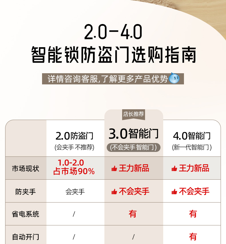 WL王力防盗门入户门进户门高端定制别墅大门24年新款防盗门A100(图6)