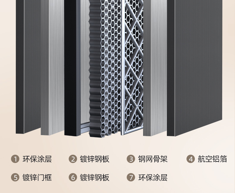 WL王力防盗门入户门进户门高端定制别墅大门24年新款防盗门A100(图15)