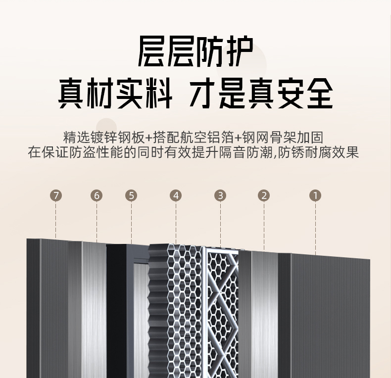 WL王力防盗门入户门进户门高端定制别墅大门24年新款防盗门A100(图14)