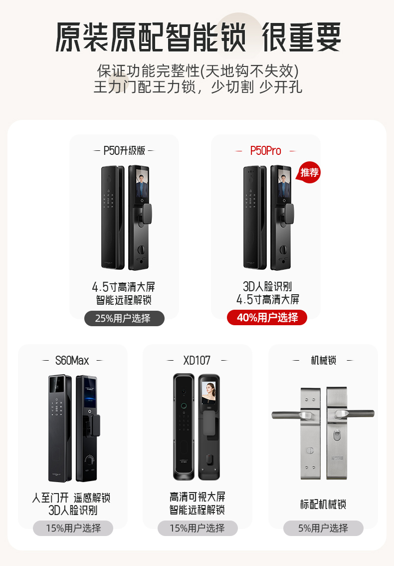 WL王力防盗门入户门进户门高端定制别墅大门24年新款防盗门A100(图44)