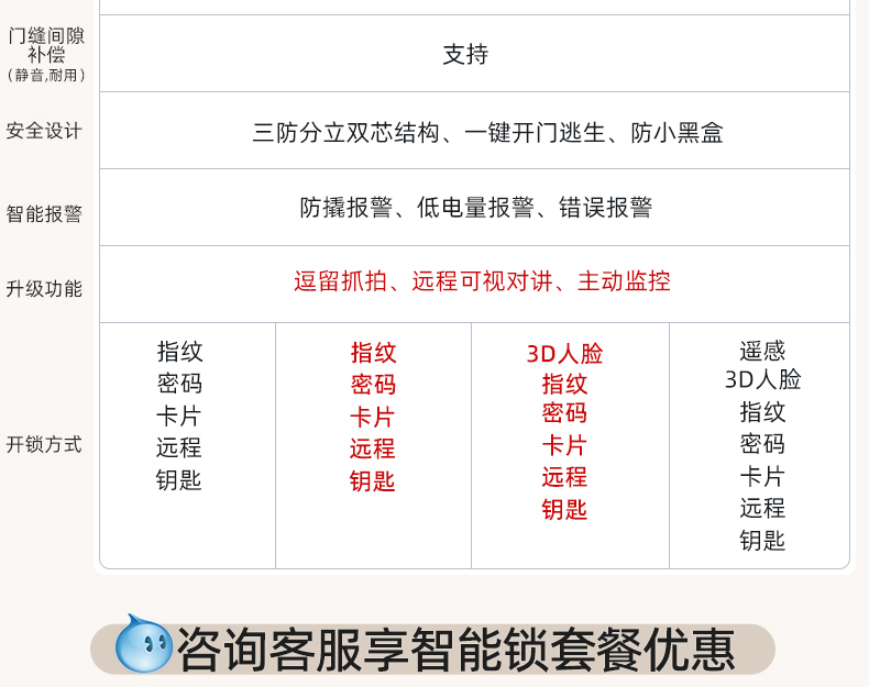 WL王力防盗门入户门进户门高端定制别墅大门24年新款防盗门A100(图46)