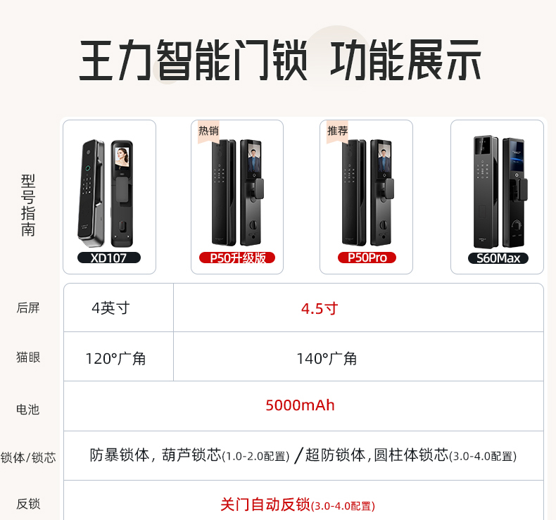 WL王力防盗门入户门进户门高端定制别墅大门24年新款防盗门A100(图45)