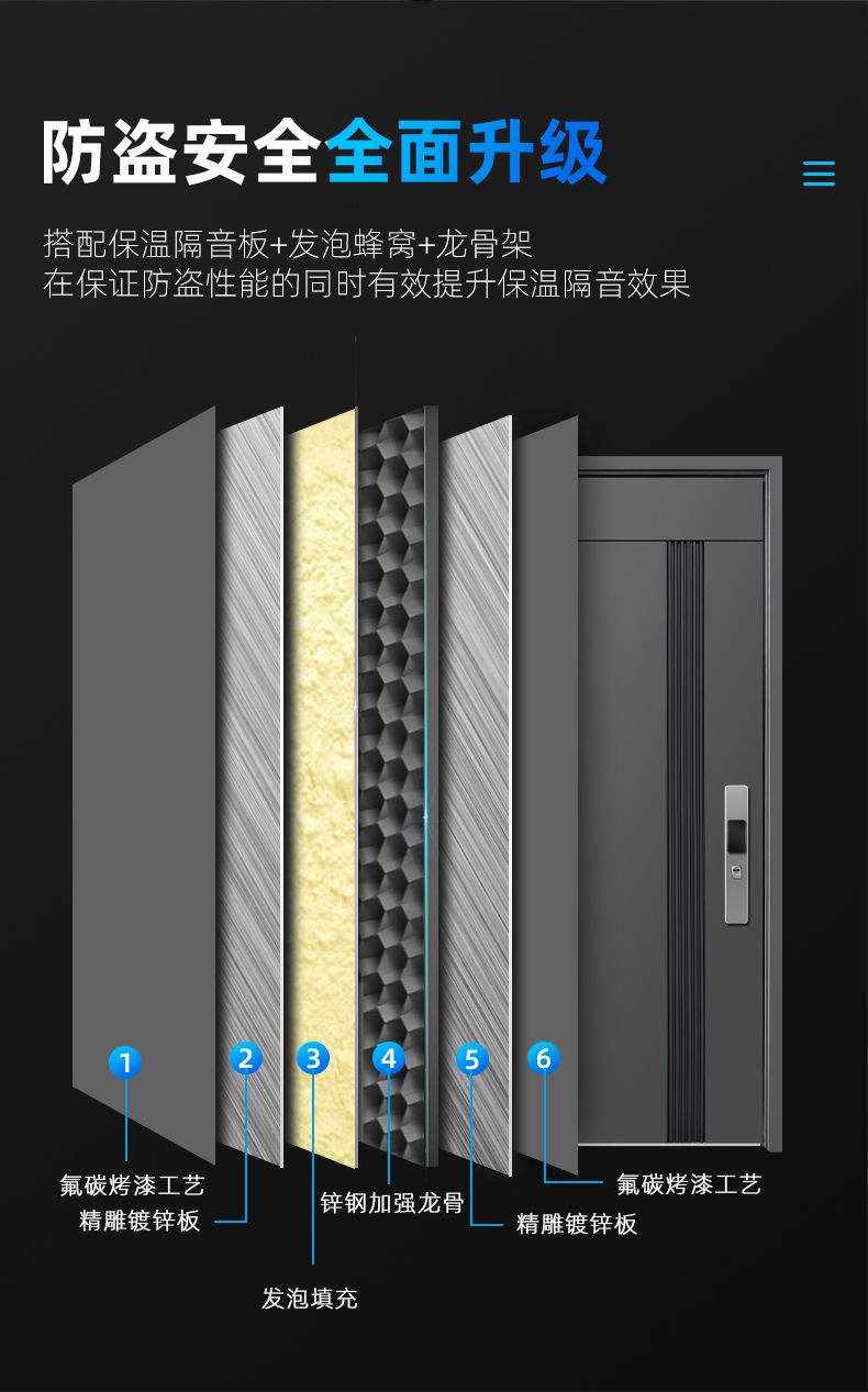 防盗门甲级入户门家用安全门子母门静音进户门别墅门发泡填充定制(图4)