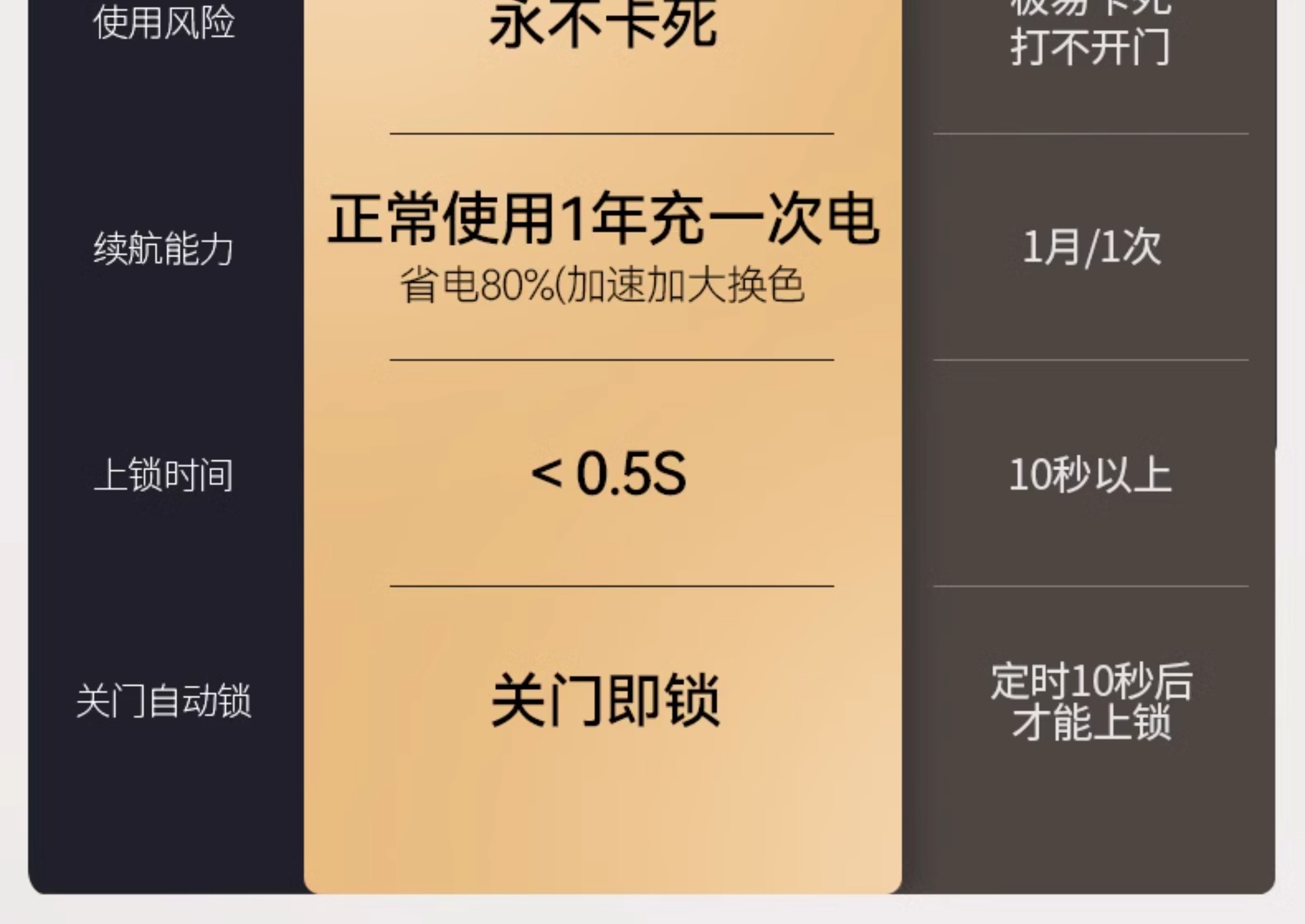 亚太天能全自动智能门猫眼监控防盗入户门视频通话家用进户门大门(图31)