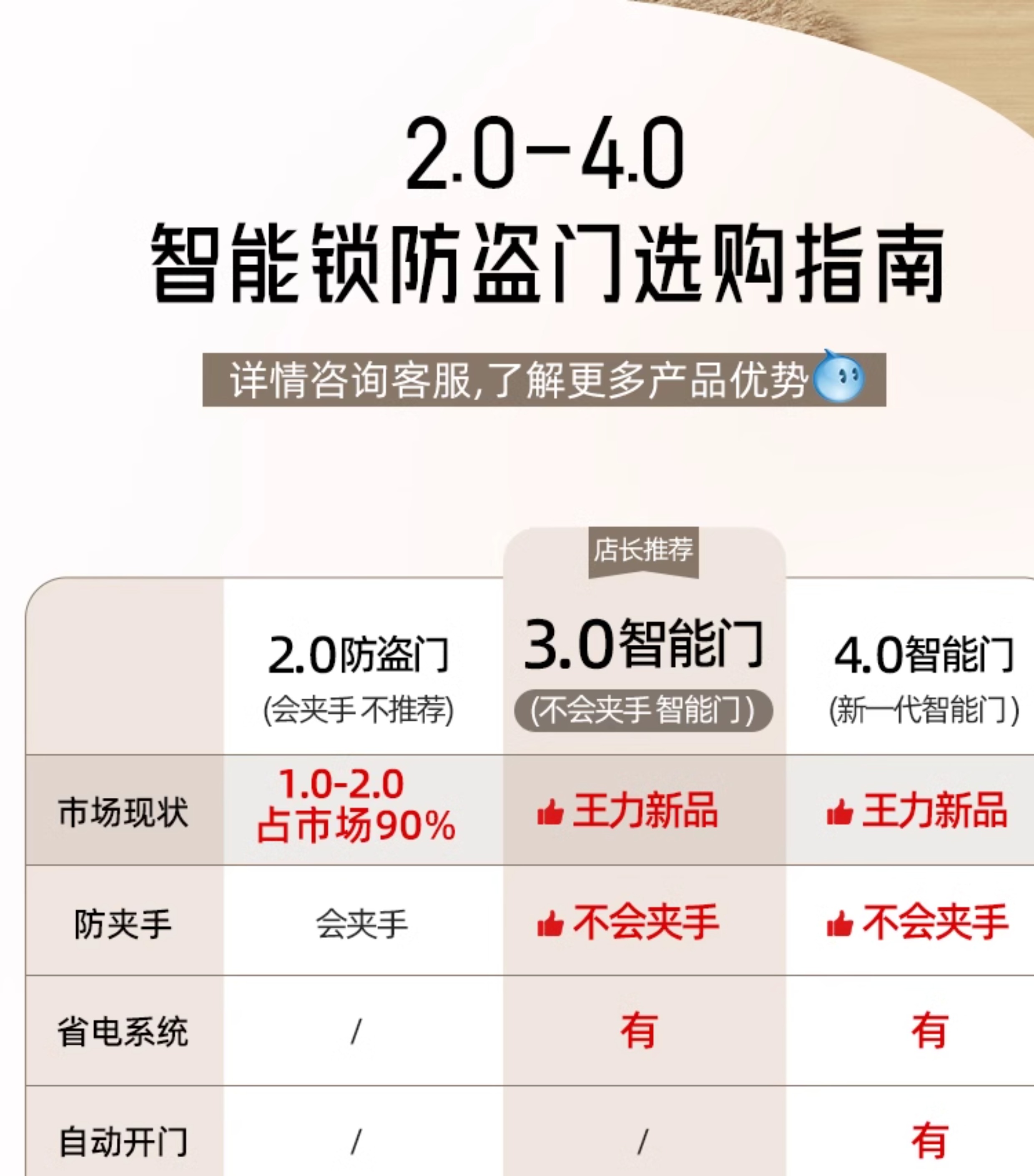 【补贴15%】WL王力防盗门进户门高端别墅大门24年新款防盗门A100(图6)