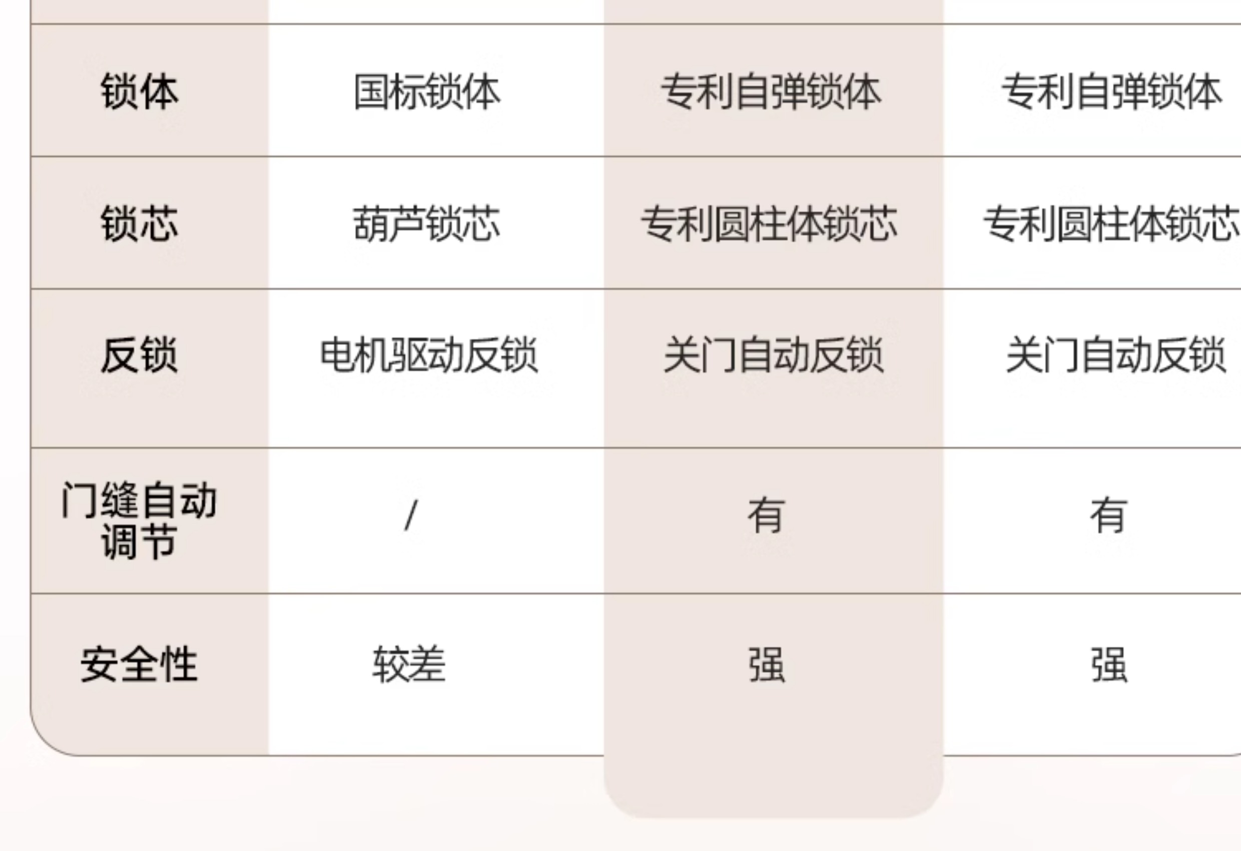 【补贴15%】WL王力防盗门进户门高端别墅大门24年新款防盗门A100(图7)