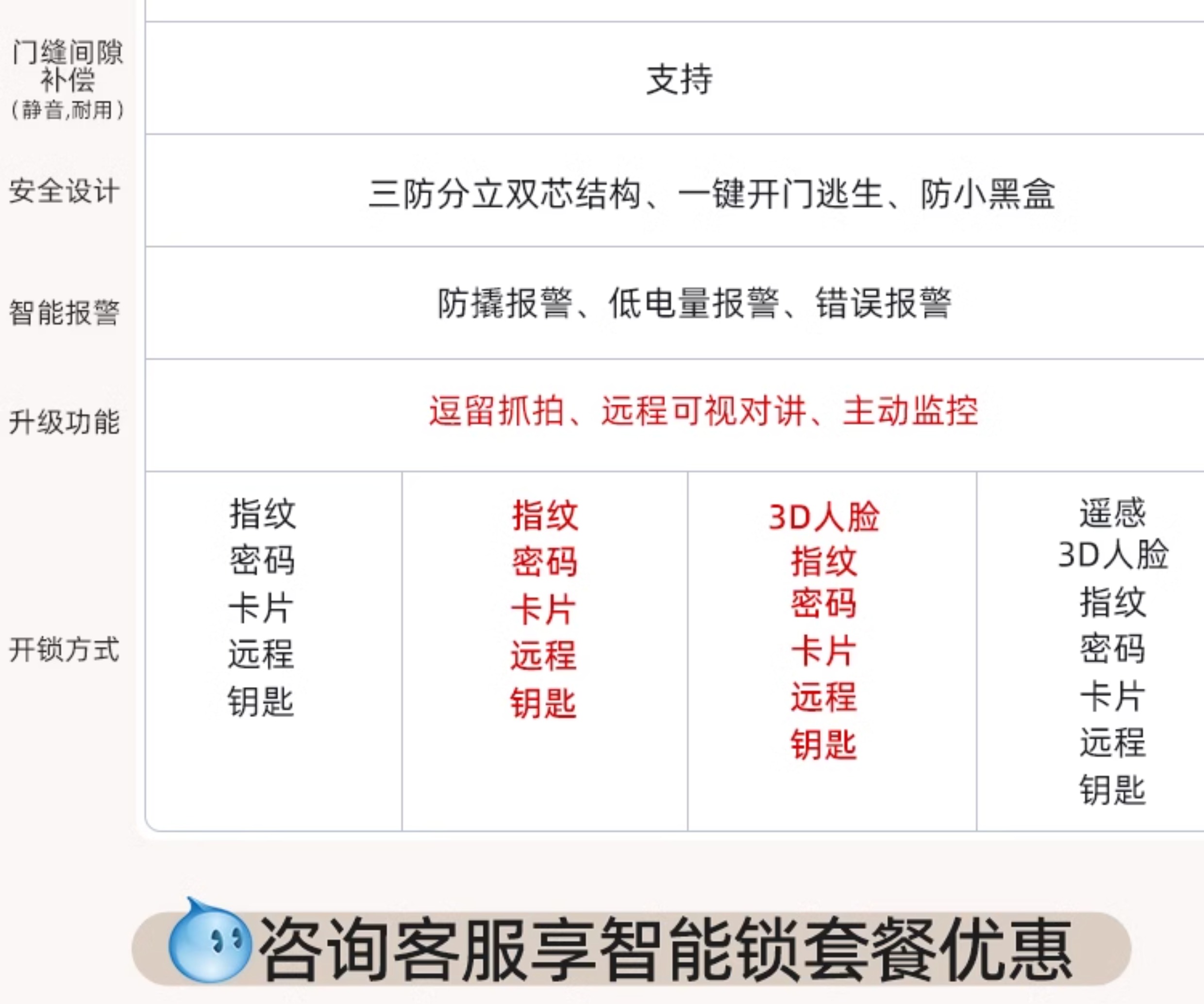 【补贴15%】WL王力防盗门进户门高端别墅大门24年新款防盗门A100(图46)