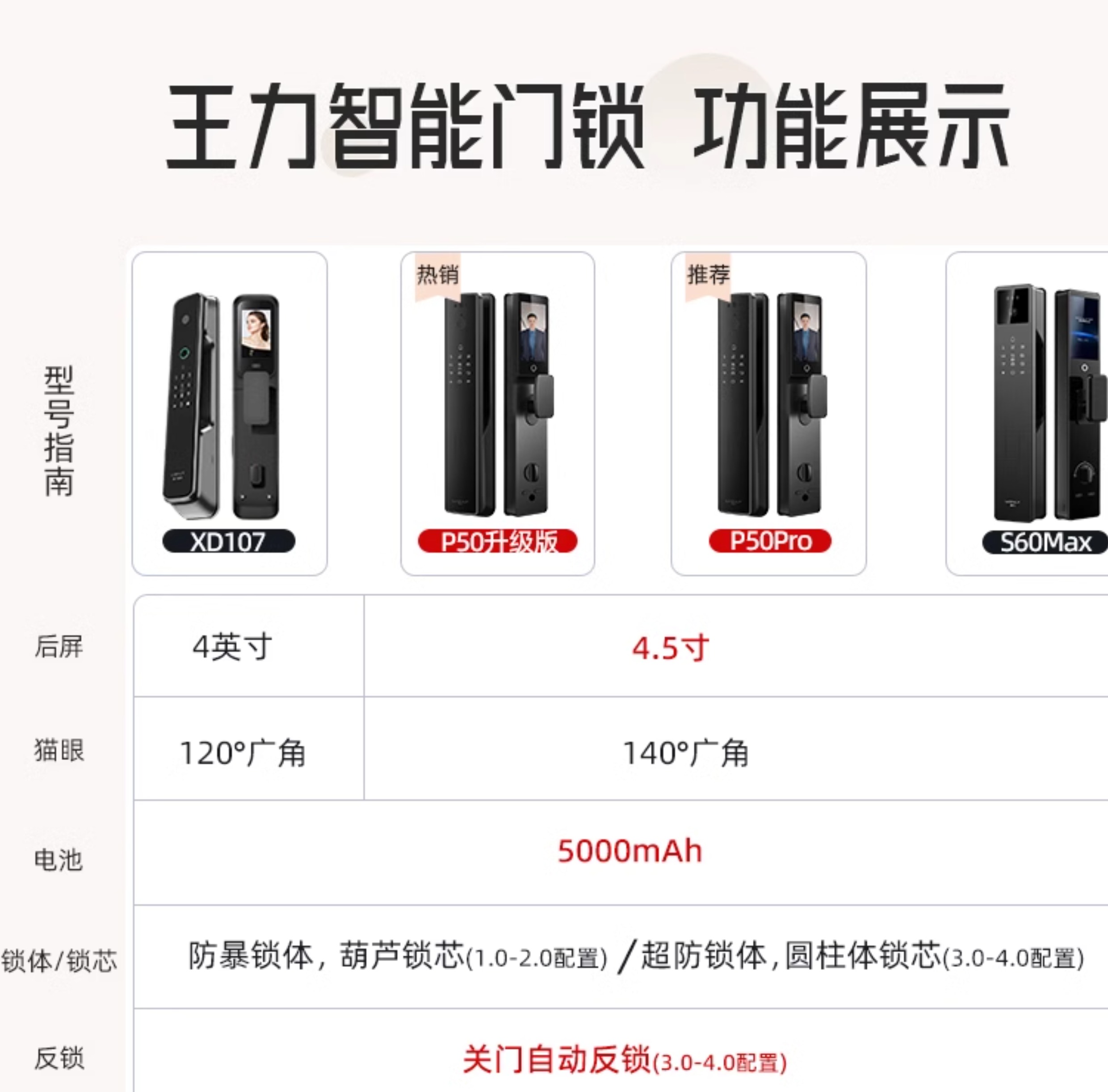 【补贴15%】WL王力防盗门进户门高端别墅大门24年新款防盗门A100(图45)