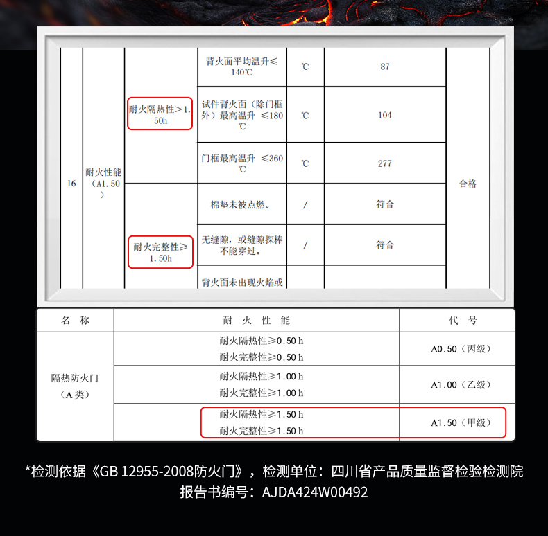 梵帝尚新国标4级防盗门家用入户门甲级防火门隔音隔热四防安全门(图11)