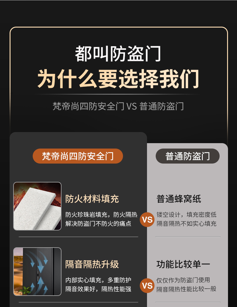 梵帝尚新国标4级防盗门家用入户门甲级防火门隔音隔热四防安全门(图14)