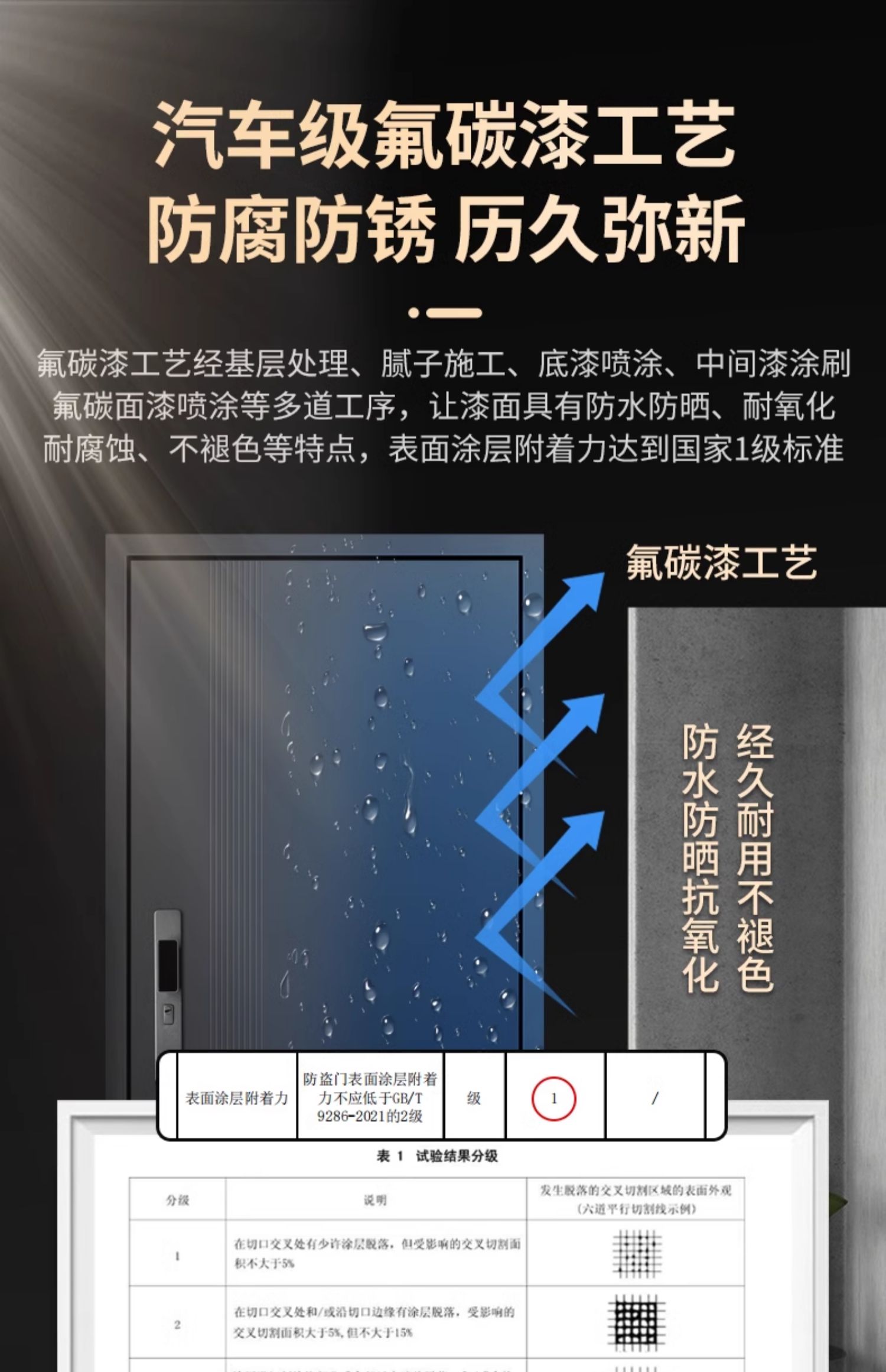 梵帝尚新国标4级防盗门家用入户门甲级防火门隔音隔热四防安全门(图20)