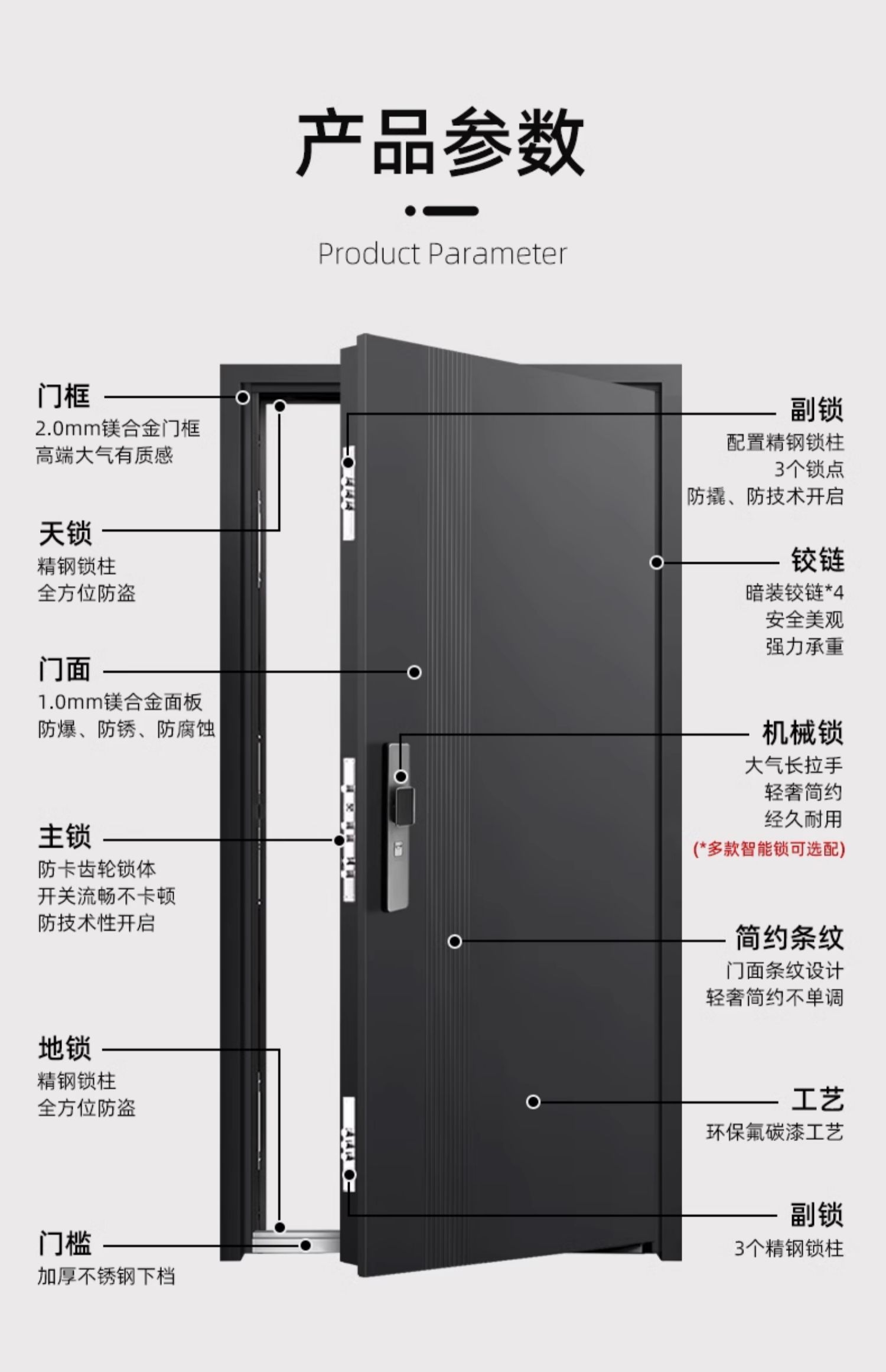 梵帝尚新国标4级防盗门家用入户门甲级防火门隔音隔热四防安全门(图57)