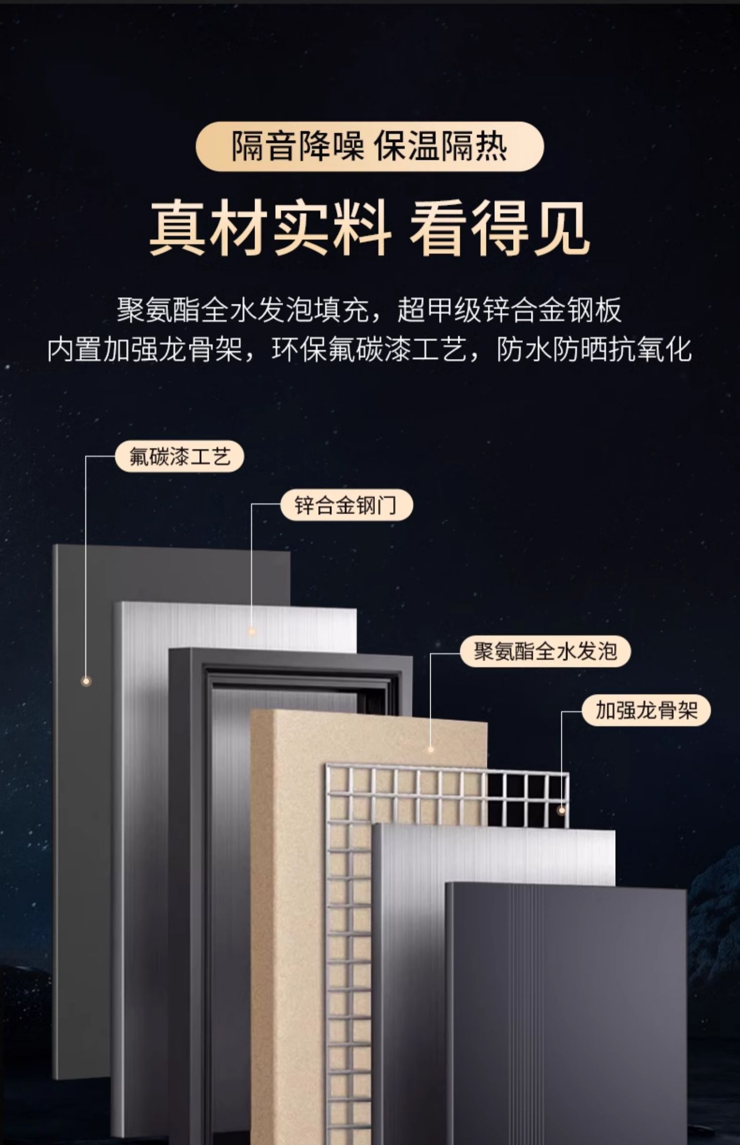 梵帝尚超甲级防盗门家用智能门锁入户门发泡隔音进户门加高子母门(图8)