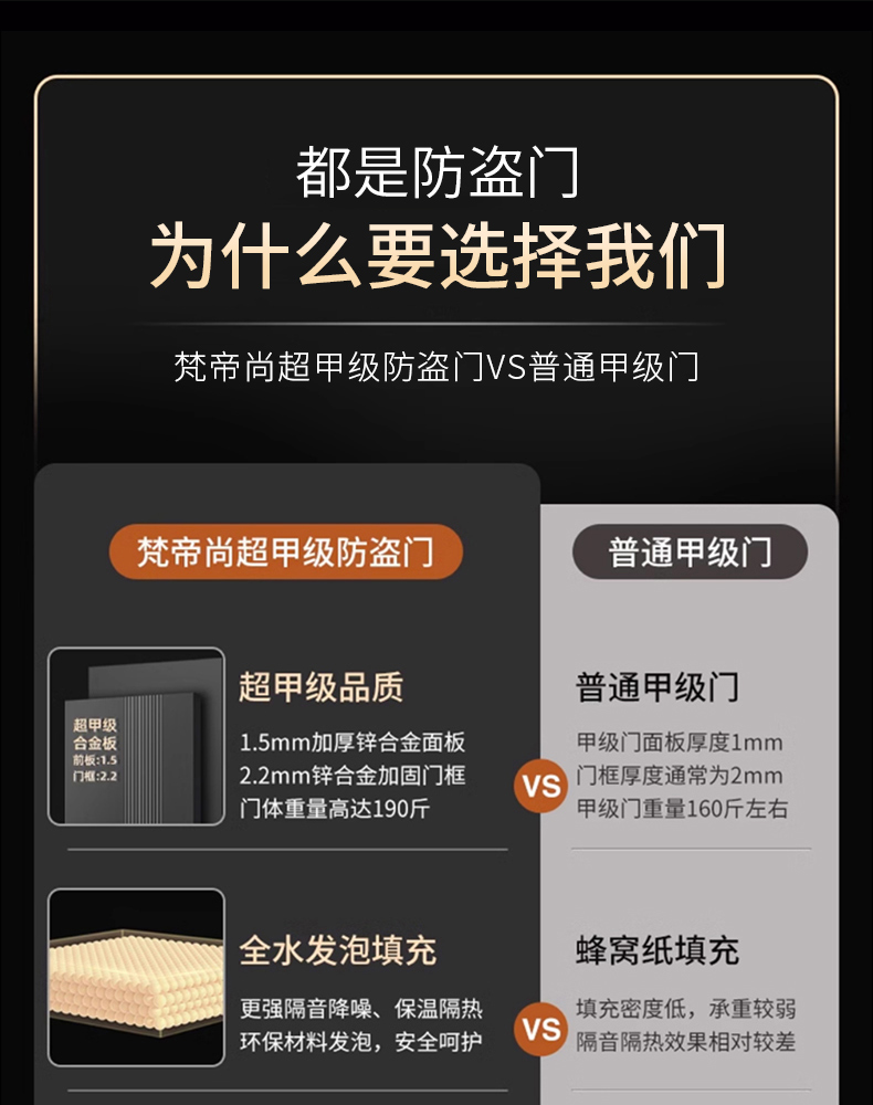 梵帝尚超甲级防盗门家用智能门锁入户门发泡隔音进户门加高子母门(图16)